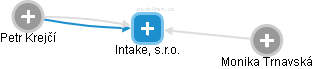 Intake, s.r.o. - náhled vizuálního zobrazení vztahů obchodního rejstříku