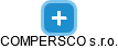 COMPERSCO s.r.o. - náhled vizuálního zobrazení vztahů obchodního rejstříku