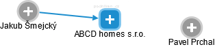 ABCD homes s.r.o. - náhled vizuálního zobrazení vztahů obchodního rejstříku