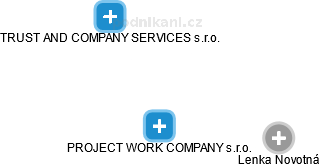 PROJECT WORK COMPANY s.r.o. - náhled vizuálního zobrazení vztahů obchodního rejstříku