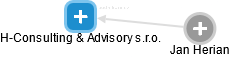H-Consulting & Advisory s.r.o. - náhled vizuálního zobrazení vztahů obchodního rejstříku