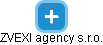 ZVEXI agency s.r.o. - náhled vizuálního zobrazení vztahů obchodního rejstříku