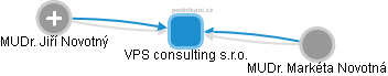 VPS consulting s.r.o. - náhled vizuálního zobrazení vztahů obchodního rejstříku