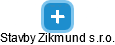 Stavby Zikmund s.r.o. - náhled vizuálního zobrazení vztahů obchodního rejstříku