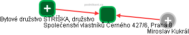 Společenství vlastníků Černého 427/6, Praha 8 - náhled vizuálního zobrazení vztahů obchodního rejstříku