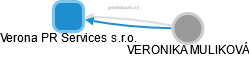Verona PR Services s.r.o. - náhled vizuálního zobrazení vztahů obchodního rejstříku