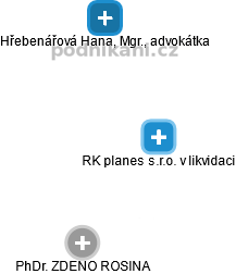 RK planes s.r.o. v likvidaci , Brno IČO 04015401 - Obchodní rejstřík firem  | Kurzy.cz