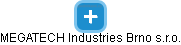 MEGATECH Industries Brno s.r.o. - náhled vizuálního zobrazení vztahů obchodního rejstříku
