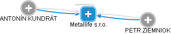 Metallife s.r.o. - náhled vizuálního zobrazení vztahů obchodního rejstříku