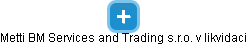 Metti BM Services and Trading s.r.o. v likvidaci - náhled vizuálního zobrazení vztahů obchodního rejstříku