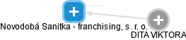Novodobá Sanitka - franchising, s. r. o. - náhled vizuálního zobrazení vztahů obchodního rejstříku