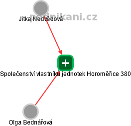Společenství vlastníků jednotek Horoměřice 380 - náhled vizuálního zobrazení vztahů obchodního rejstříku