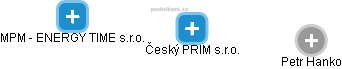 Český PRIM s.r.o. - náhled vizuálního zobrazení vztahů obchodního rejstříku