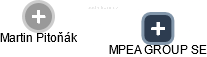 MPEA GROUP SE - náhled vizuálního zobrazení vztahů obchodního rejstříku