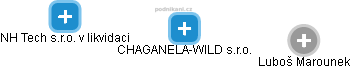 CHAGANELA-WILD s.r.o. - náhled vizuálního zobrazení vztahů obchodního rejstříku
