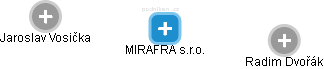 MIRAFRA s.r.o. - náhled vizuálního zobrazení vztahů obchodního rejstříku
