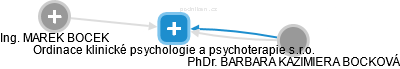 Ordinace klinické psychologie a psychoterapie s.r.o. - náhled vizuálního zobrazení vztahů obchodního rejstříku
