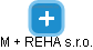 M + REHA s.r.o. - náhled vizuálního zobrazení vztahů obchodního rejstříku