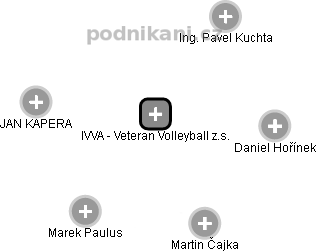 IVVA - Veteran Volleyball z.s. - náhled vizuálního zobrazení vztahů obchodního rejstříku