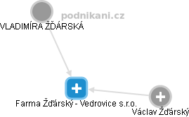 Farma Žďárský - Vedrovice s.r.o. - náhled vizuálního zobrazení vztahů obchodního rejstříku