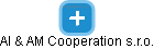 AI & AM Cooperation s.r.o. - náhled vizuálního zobrazení vztahů obchodního rejstříku