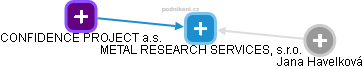 METAL RESEARCH SERVICES, s.r.o. - náhled vizuálního zobrazení vztahů obchodního rejstříku