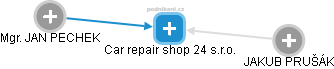 Car repair shop 24 s.r.o. - náhled vizuálního zobrazení vztahů obchodního rejstříku