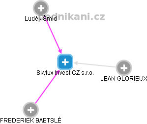 Skylux Invest CZ s.r.o. - náhled vizuálního zobrazení vztahů obchodního rejstříku