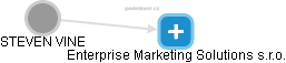 Enterprise Marketing Solutions s.r.o. - náhled vizuálního zobrazení vztahů obchodního rejstříku