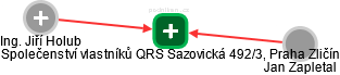 Společenství vlastníků QRS Sazovická 492/3, Praha Zličín - náhled vizuálního zobrazení vztahů obchodního rejstříku