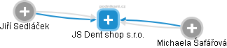 JS Dent shop s.r.o. - náhled vizuálního zobrazení vztahů obchodního rejstříku