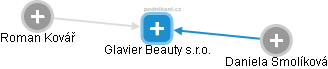 Glavier Beauty s.r.o. - náhled vizuálního zobrazení vztahů obchodního rejstříku