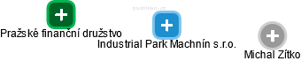 Industrial Park Machnín s.r.o. - náhled vizuálního zobrazení vztahů obchodního rejstříku