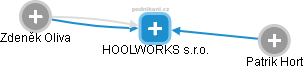 HOOLWORKS s.r.o. - náhled vizuálního zobrazení vztahů obchodního rejstříku