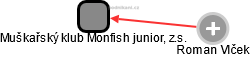 Muškařský klub Monfish junior, z.s. - náhled vizuálního zobrazení vztahů obchodního rejstříku