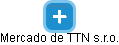 Mercado de TTN s.r.o. - náhled vizuálního zobrazení vztahů obchodního rejstříku