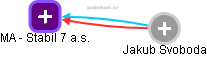 MA - Stabil 7 a.s. - náhled vizuálního zobrazení vztahů obchodního rejstříku