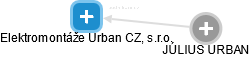 Elektromontáže Urban CZ, s.r.o. - náhled vizuálního zobrazení vztahů obchodního rejstříku