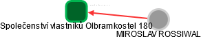 Společenství vlastníků Olbramkostel 180 - náhled vizuálního zobrazení vztahů obchodního rejstříku