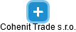 Cohenit Trade s.r.o. - náhled vizuálního zobrazení vztahů obchodního rejstříku