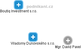 Viladomy Dunovského s.r.o. - náhled vizuálního zobrazení vztahů obchodního rejstříku