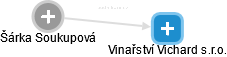 Vinařství Vichard s.r.o. - náhled vizuálního zobrazení vztahů obchodního rejstříku