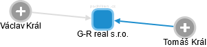 G-R real s.r.o. - náhled vizuálního zobrazení vztahů obchodního rejstříku