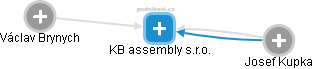 KB assembly s.r.o. - náhled vizuálního zobrazení vztahů obchodního rejstříku