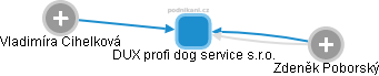 DUX profi dog service s.r.o. - náhled vizuálního zobrazení vztahů obchodního rejstříku