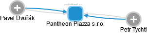 Pantheon Piazza s.r.o. - náhled vizuálního zobrazení vztahů obchodního rejstříku