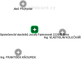 Společenství vlastníků Josefy Faimonové 2228/9, Brno - náhled vizuálního zobrazení vztahů obchodního rejstříku