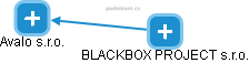 BLACKBOX PROJECT s.r.o. - náhled vizuálního zobrazení vztahů obchodního rejstříku