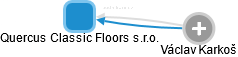 Quercus Classic Floors s.r.o. - náhled vizuálního zobrazení vztahů obchodního rejstříku