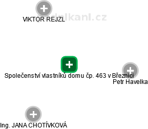 Společenství vlastníků domu čp. 463 v Březnici - náhled vizuálního zobrazení vztahů obchodního rejstříku